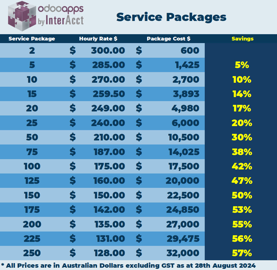 Current Service Packages